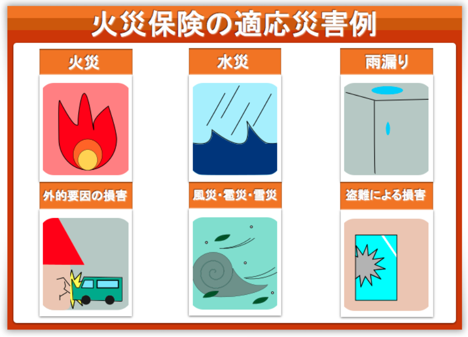 匝瑳市、火災保険の適応災害例